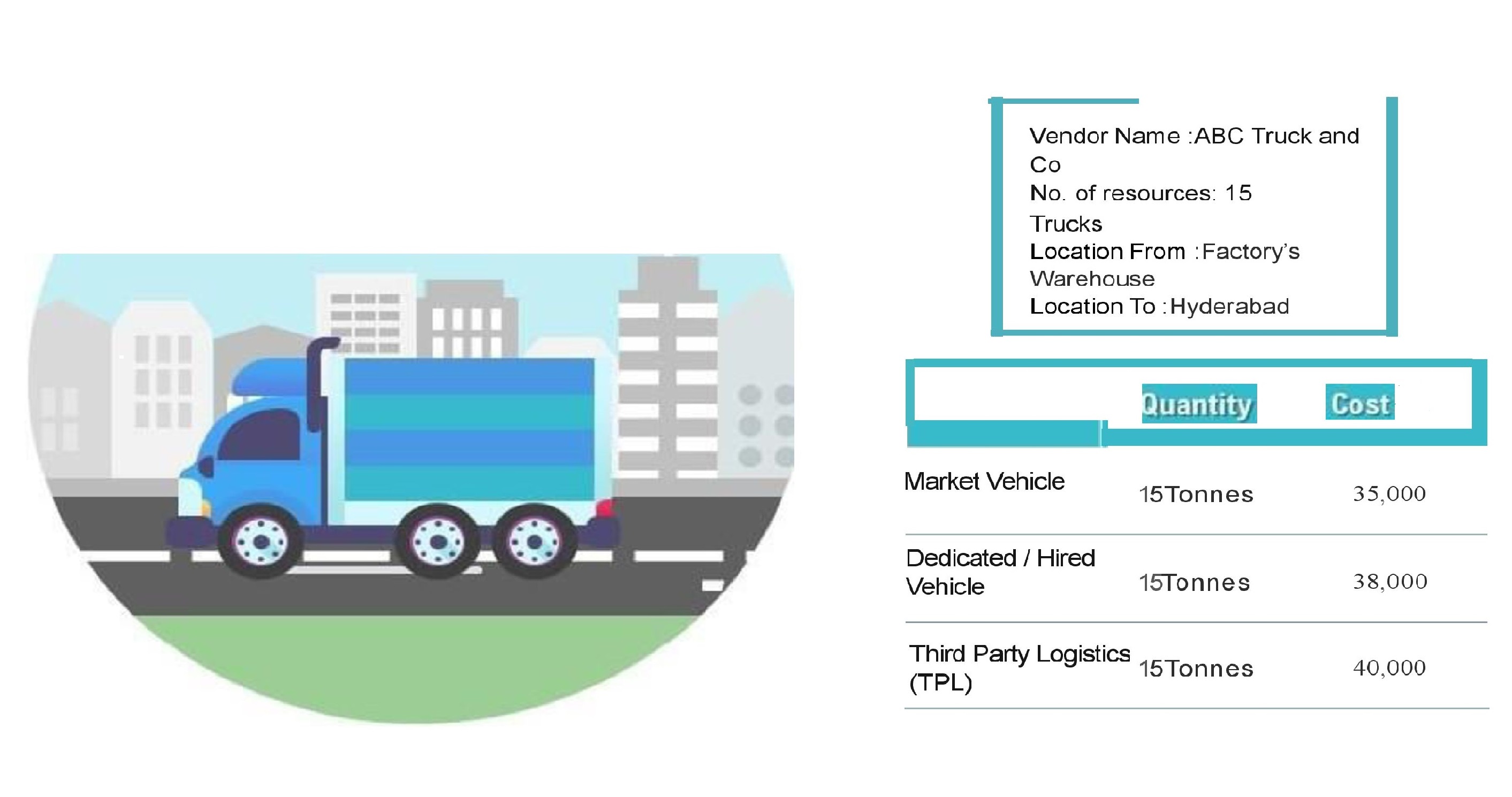 Customized Transportation Cost Feature in ERPNext - Cover Image